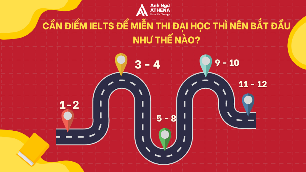 bao nhiêu điểm ielts thì được miễn thi đại học